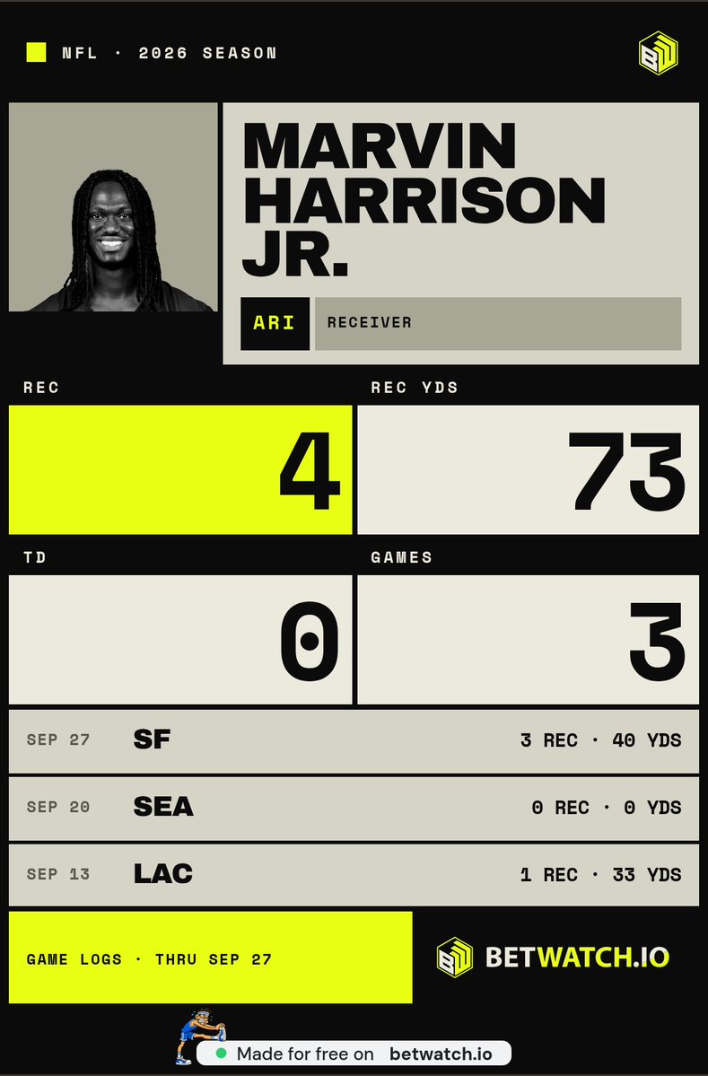 KevinJamison11's tweet photo. @ZachGatsby @JFowlerESPN Day 3 pick for a guy who's got 73 yards in three games. Honestly? Might be fair https://t.co/oIVC9X4Dqc