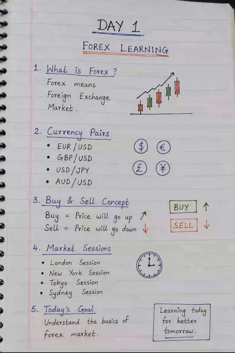 TradingSkillsHQ's tweet photo. Want to understand trading charts? 📊 Learn candlesticks, trends, support, resistance &amp; price action. Full guide → link in bio. #TradingCharts #Forex https://t.co/51yG1rDLW4
