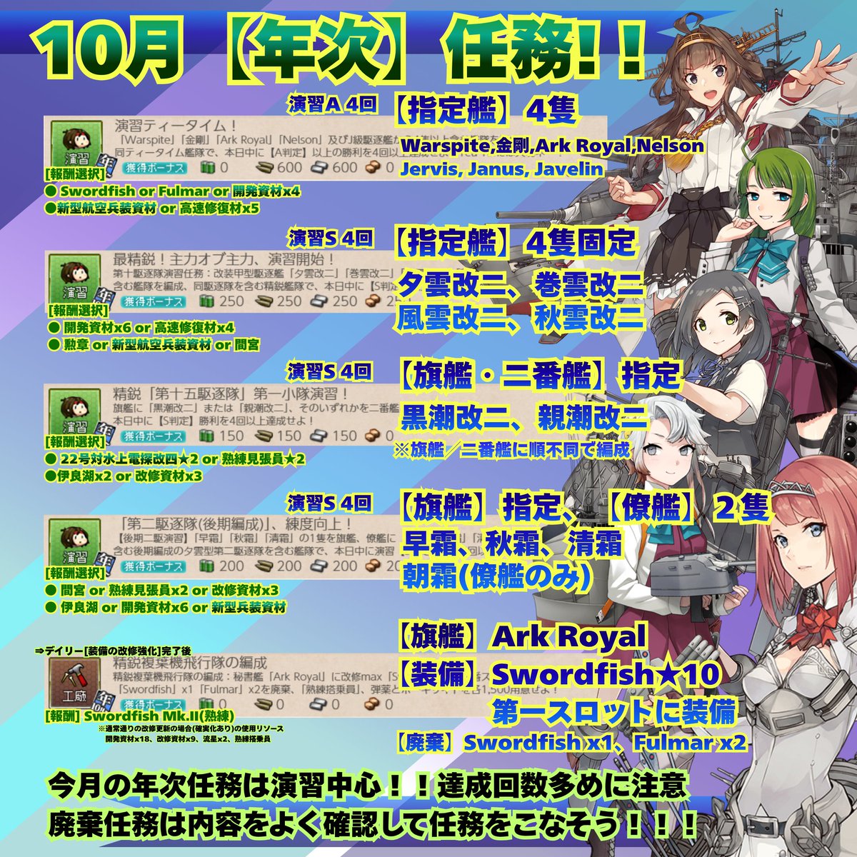kurus_es's tweet photo. #艦これ 10月イヤリー任務！！！
今月は演習中心！

個人的にソーフィmk2持ってないなら検討、欧州特効あっても他の艦載機の方が強いけどリソースが軽め