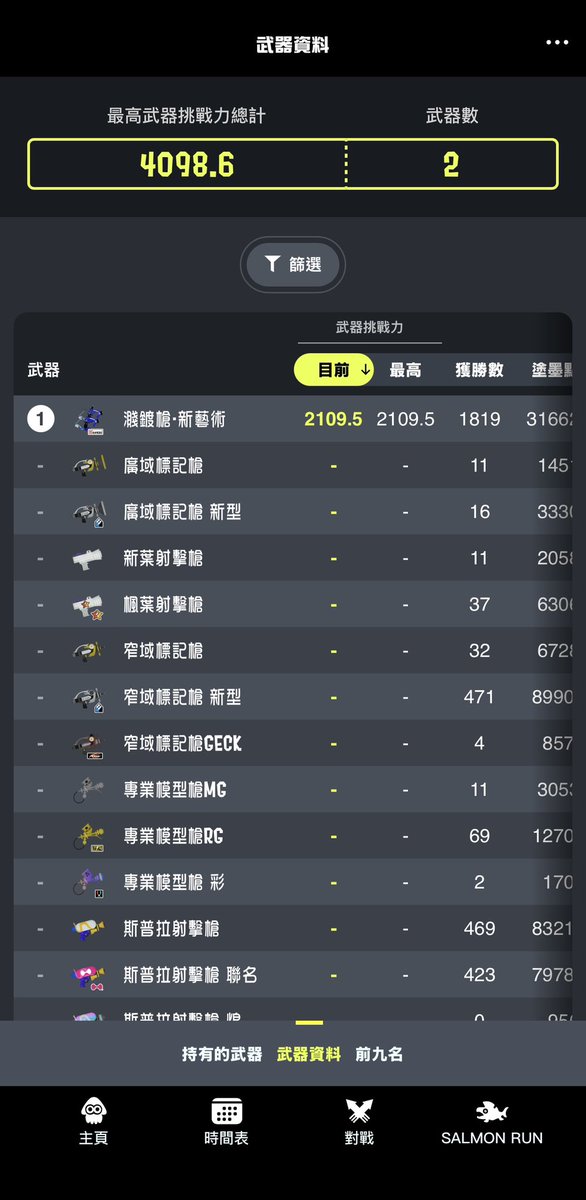 x085970's tweet photo. 2109.5（？？？？🤡 https://t.co/dYrig9hfmI