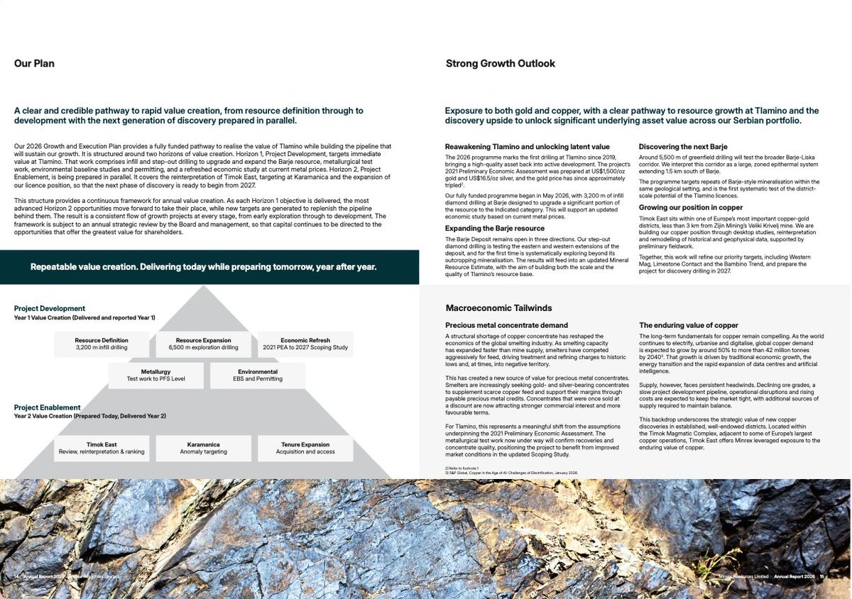NorthstoneRes's tweet photo. .@MinrexResources has released its 2026 Annual Report, reflecting a transformational year that saw the Company reposition as a gold, silver &amp; copper explorer and developer focused primarily on Serbia’s highly prospective Tethyan Belt

Read here: https://t.co/A6WjQYVy0w

#ASX #MRR https://t.co/JUc3s9SY3b