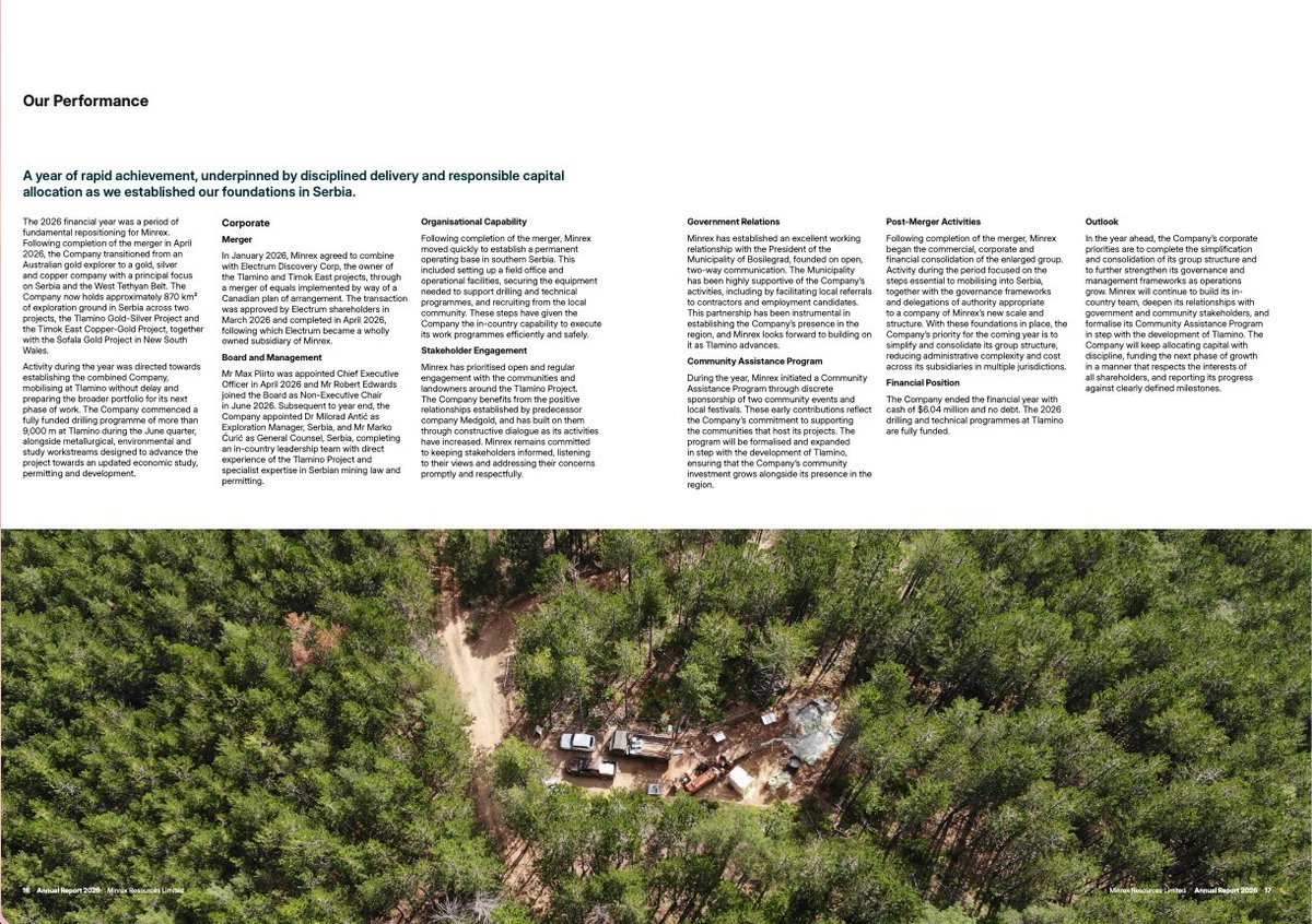 NorthstoneRes's tweet photo. .@MinrexResources has released its 2026 Annual Report, reflecting a transformational year that saw the Company reposition as a gold, silver &amp; copper explorer and developer focused primarily on Serbia’s highly prospective Tethyan Belt

Read here: https://t.co/A6WjQYVy0w

#ASX #MRR https://t.co/JUc3s9SY3b