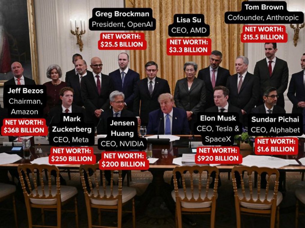 febbyadjie's tweet photo. Thank you, President Trump for bringing together the Oligarchs who run our country. While working families struggle to survive due to your disastrous policies, they are now worth over $1.7 trillion, including: https://t.co/dfBD9Op6Im