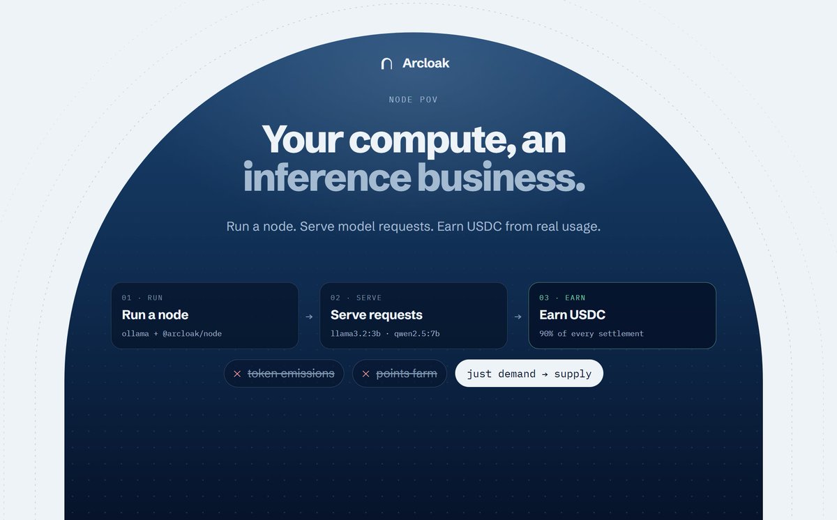 arcloak's tweet photo. If you have compute, Arcloak turns it into an inference business.

Run a node. Serve model requests. Earn USDC from real usage.

No token emissions. No points farm. Just demand flowing to supply. https://t.co/yU5nuUDglr