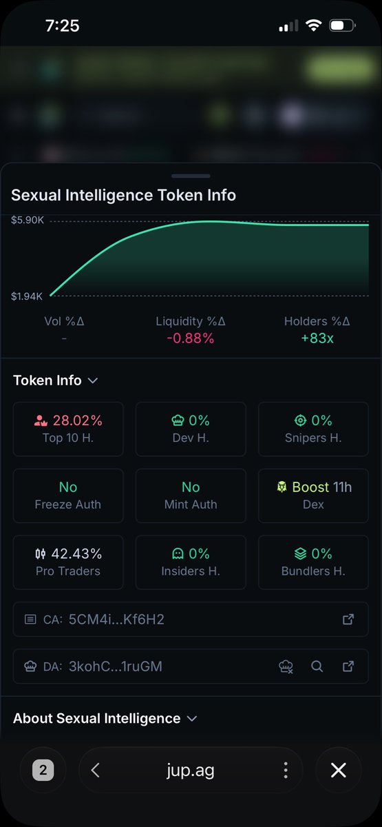 Plan0Retirement's tweet photo. Scammer tried to rug me so I got in on the bottom of his coin and paid dex on it, let’s show him why being a piece of shit dosent pay 

5CM4i8KJVew1tJJEEz1iFyCdUGh1WCLXJHsZFhEKf6H2 https://t.co/clxCdtQlck