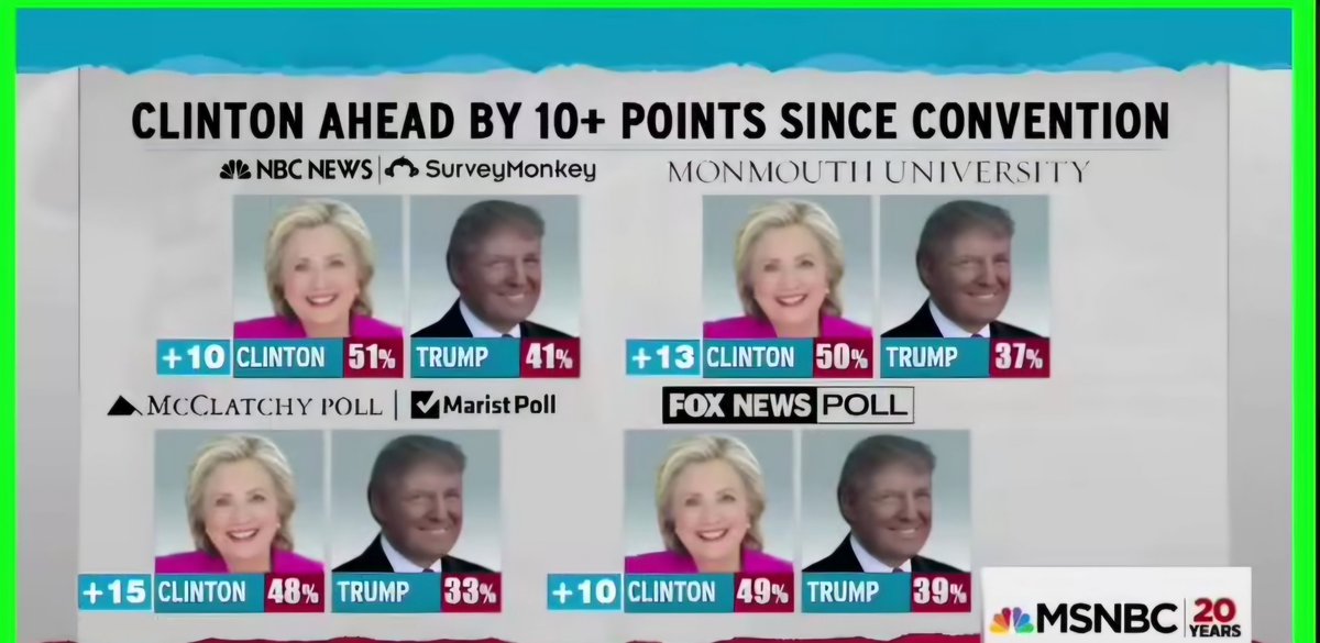 TheRealNowka's tweet photo. @EricLDaugh The left always lies about poll numbers right up till the freak out. https://t.co/KAwiiBKWIu