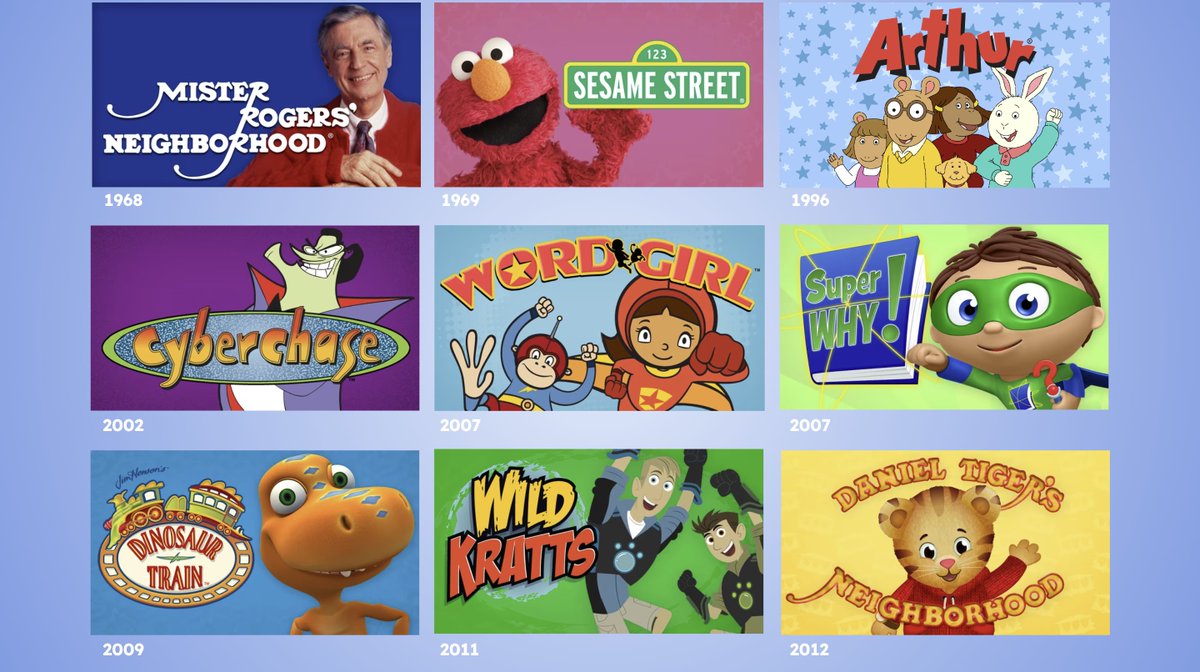 itspeeebs's tweet photo. As of today, these are the top nine oldest children's series still airing on PBS KIDS.
> Sesame Street, Cyberchase, Wild Kratts, and Daniel Tiger (still in production)
> Mister Rogers, Arthur, and Dinosaur Train (reruns)
> WordGirl and Super Why! (reruns for special events) https://t.co/6G8NxZdLXP