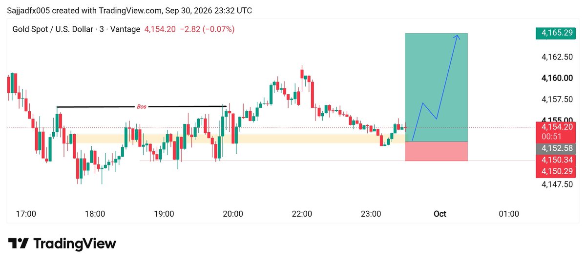 smc_premium's tweet photo. #XAUUSD  buy now 
 Entry Zone 4154//4151

TP 4170
TP 4180 https://t.co/oLO8Ujk2Da