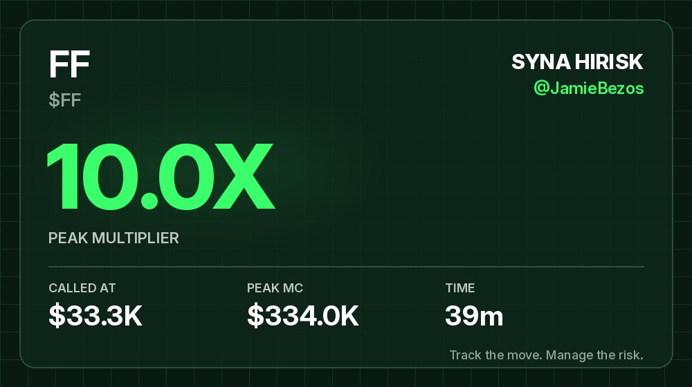 jbstrategy's tweet photo. $FF was called at $33.3K market cap and peaked at $334.0K 39m later. That's 10X from the call.

CA: AzXj3QgTA6sbSB6HZbgTPNuBSDvozgE2bdRije7Xpump

Free memecoin alerts: https://t.co/R5yE2vm1rX

NFA. DYOR. https://t.co/bHZGiqIvA2