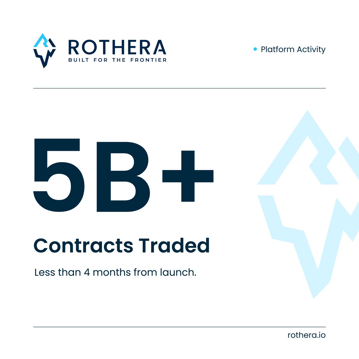 RotheraMarkets's tweet photo. Rothera surpassed 5B contracts traded on our exchange this September, a significant milestone in under four months after launch.

In Q4, we'll continue to add contracts in sports, elections, finance and economics, and crypto. We’re just getting started, but we look forward to continuing this momentum to support liquid, high integrity event contract markets wrapped in world-class service.