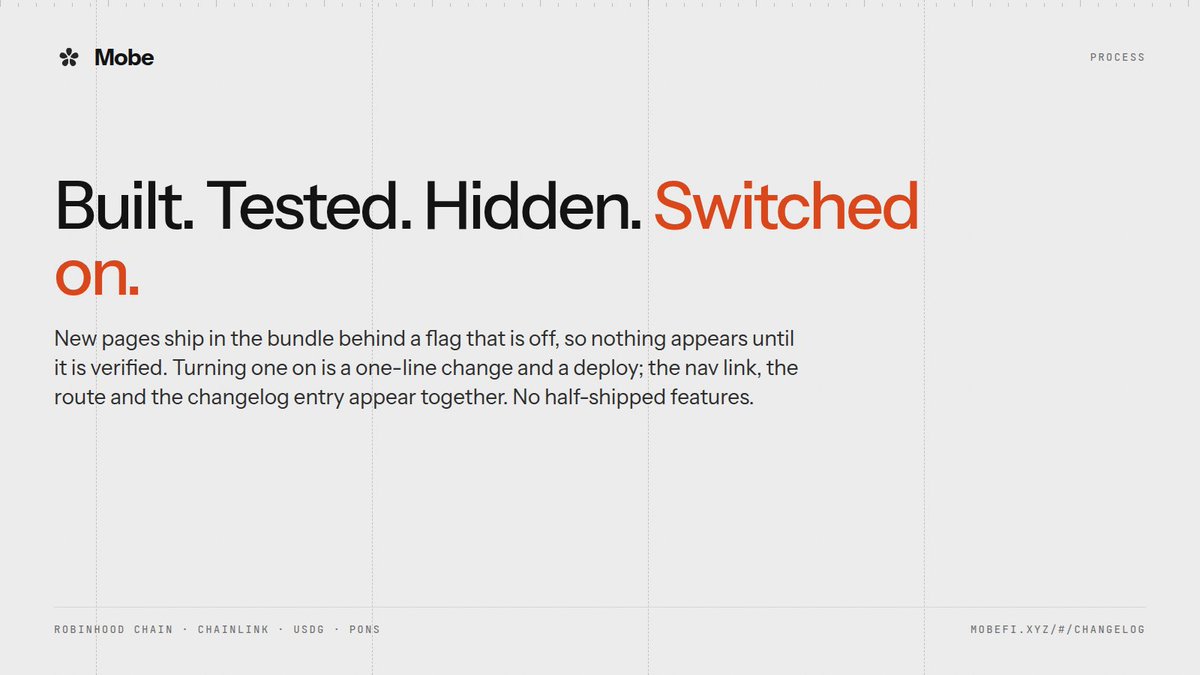 useMobeFi's tweet photo. Built. Tested. Hidden. Switched on.

New pages ship in the bundle behind a flag that is off, so nothing appears until it is verified. Turning one on is a one-line change and a deploy; the nav link, the route and the changelog entry appear together.

No half-shipped features.

https://t.co/0ikYnh5ICR