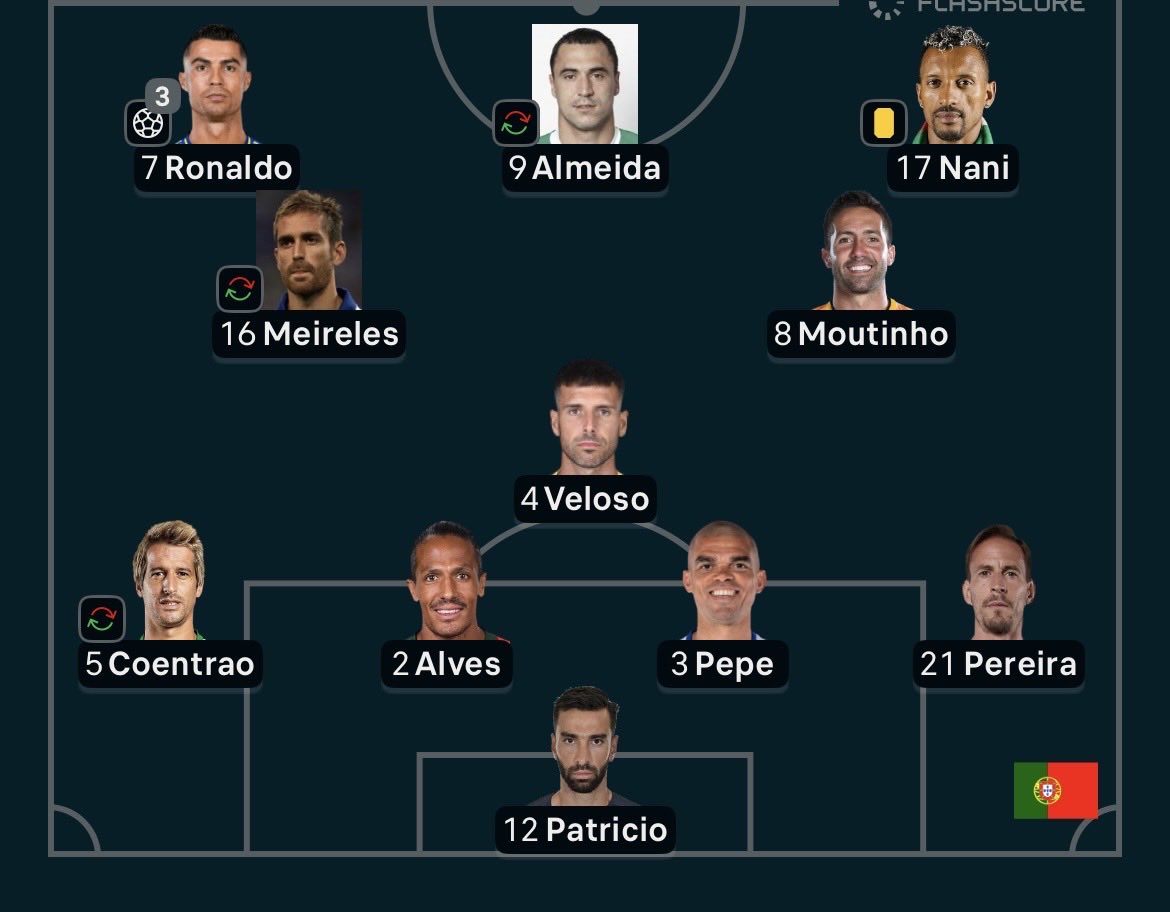 Bellinghinho's tweet photo. @WaiterK0vacs @MassilesL84661 Je suis désolé mais c’est une dinguerie de dire ça regarde le Portugal il y a 10 ans et l’argentine y’a 10 ans. L’argentine a toujours été moins dépendant à Messi (même si elle l’est » que Ronaldo. Maintenant certes depuis qlq années il y a l’éclosion de jeunes crack. https://t.co/9D1zq6qTX0