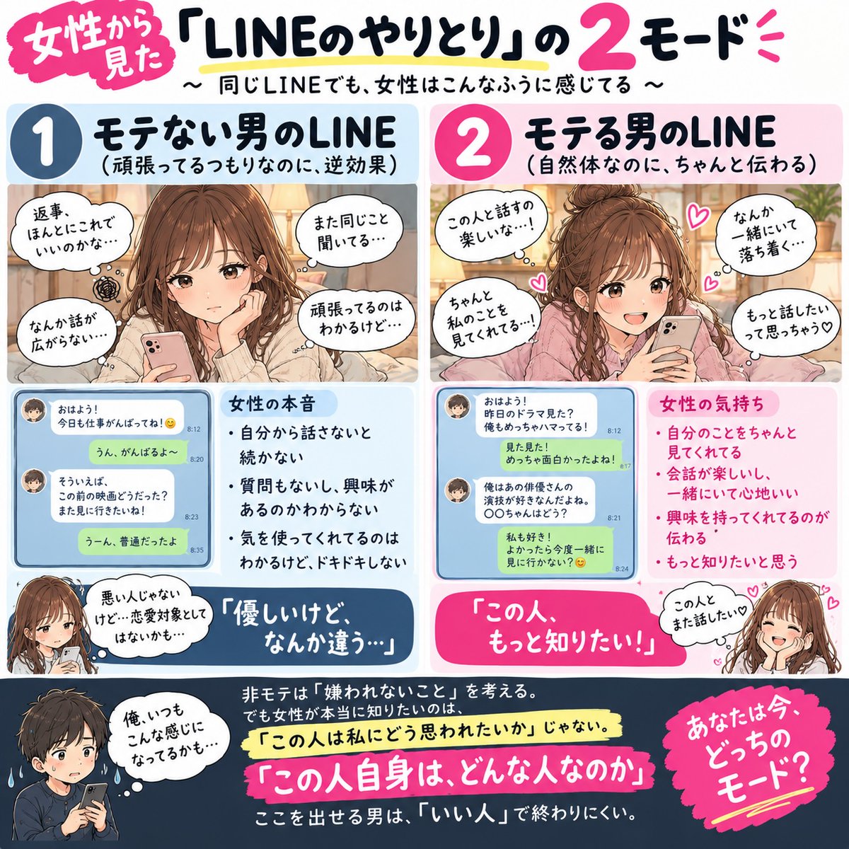 saeko06081001's tweet photo. LINEが続く男VS続かない男
会話の仕方が違いすぎる。

■LINEが続かない男
・自分の話ばかりする
・質問せずに会話を終わらせる
・返信が来ても話を広げない
・興味のない話題を振る
・返信が遅いと追いLINEする
・用事がなくても自分から連絡する

■LINEが続く男↓ https://t.co/ANOGmDBOjY