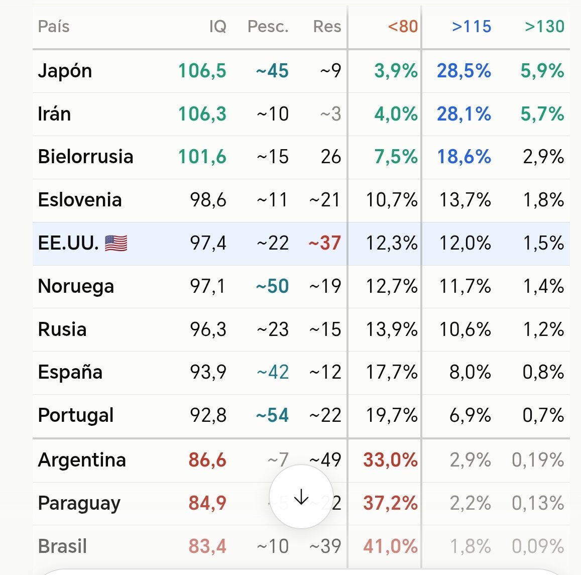 belorusskiypatr's tweet photo. @Uriasv La explicación está aquí, el 40% de la población son retrasados mentales fáciles de manipular. https://t.co/7vSsTezBMu