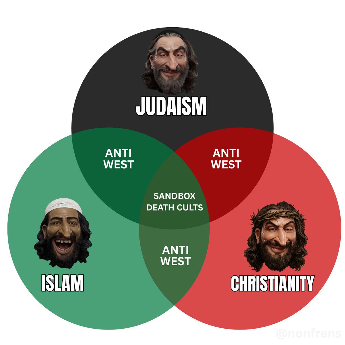 nonfrens's tweet photo. @RacistMemeDepot All the same, desert dick chopping cults. https://t.co/jx5bIIu0yO
