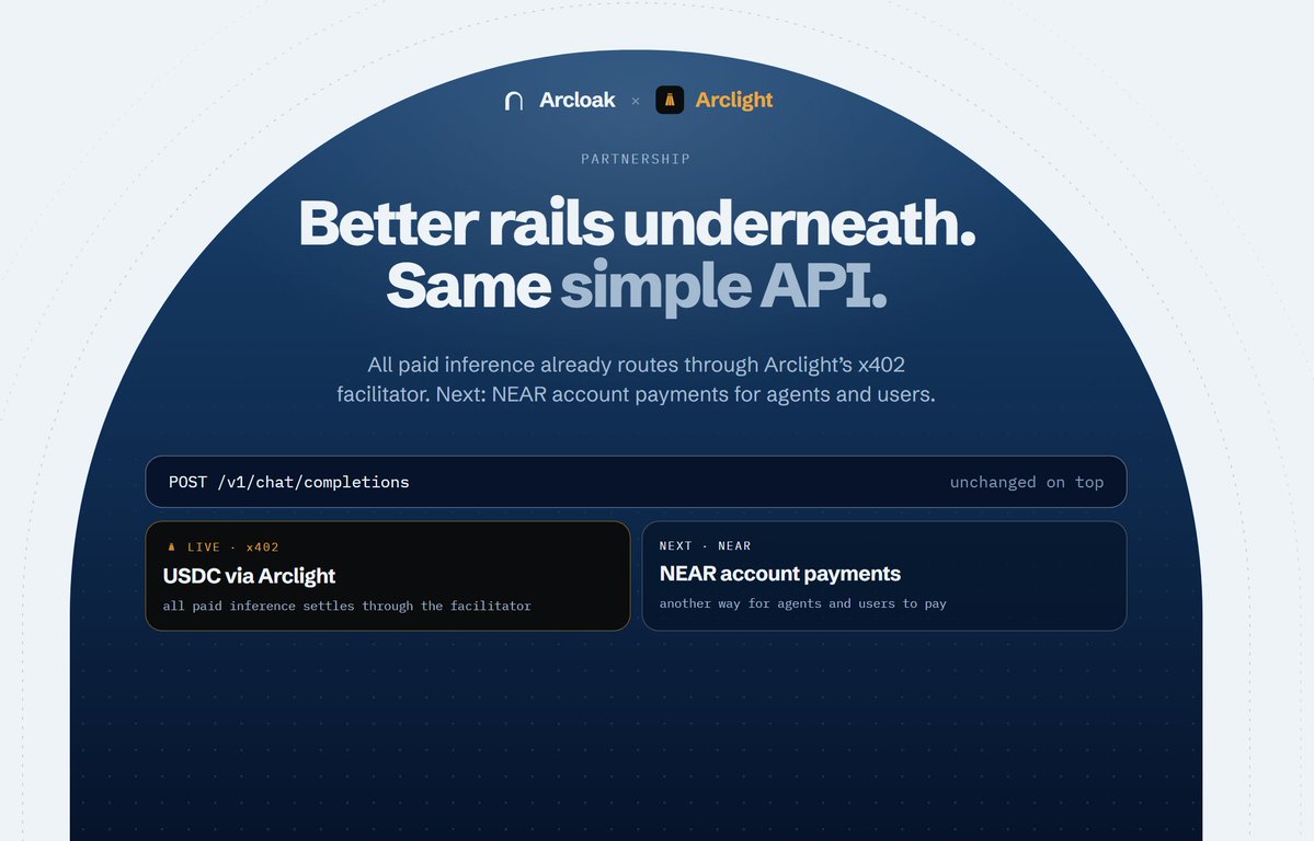 arcloak's tweet photo. Arcloak is partnering with @arclightfi  to improve how x402 payments settle across the network.

All paid inference already routes through their x402 facilitator, and next we’ll be integrating NEAR account payments as another way for agents and users to pay on $ARCLOAK

Better rails underneath. 
Same simple API on top.