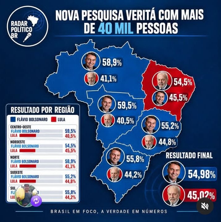 Samir_luis's tweet photo. https://t.co/VjwUg9TnOp