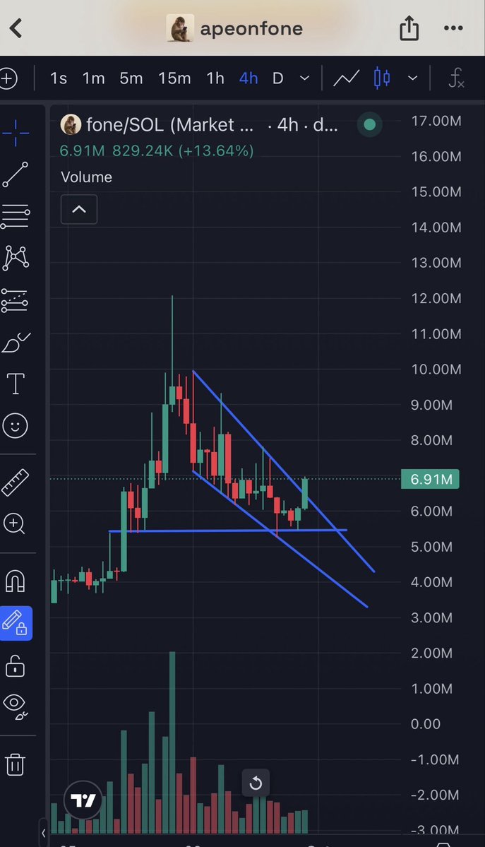 henrianteaa's tweet photo. Take it higher 👀 Just one thing: follow the traders who mentioned this coin to you when it was dropping. GG. $fone https://t.co/xa2DqBywIN