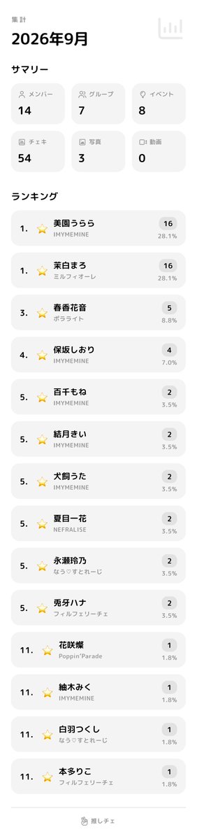 KPD0655's tweet photo. 9月

ありがとう https://t.co/K0atlb6GcC