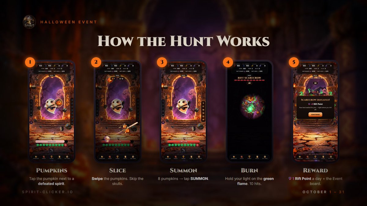 SpiritClicker's tweet photo. Spooktober showed up. 🎃

The Rift tore a little wider and a scarecrow stepped through, green fire in its chest. 

For the next 31 nights, the Hunt belongs to whoever shows up.

Halloween Event. Live now! https://t.co/9cjUAhYzF3