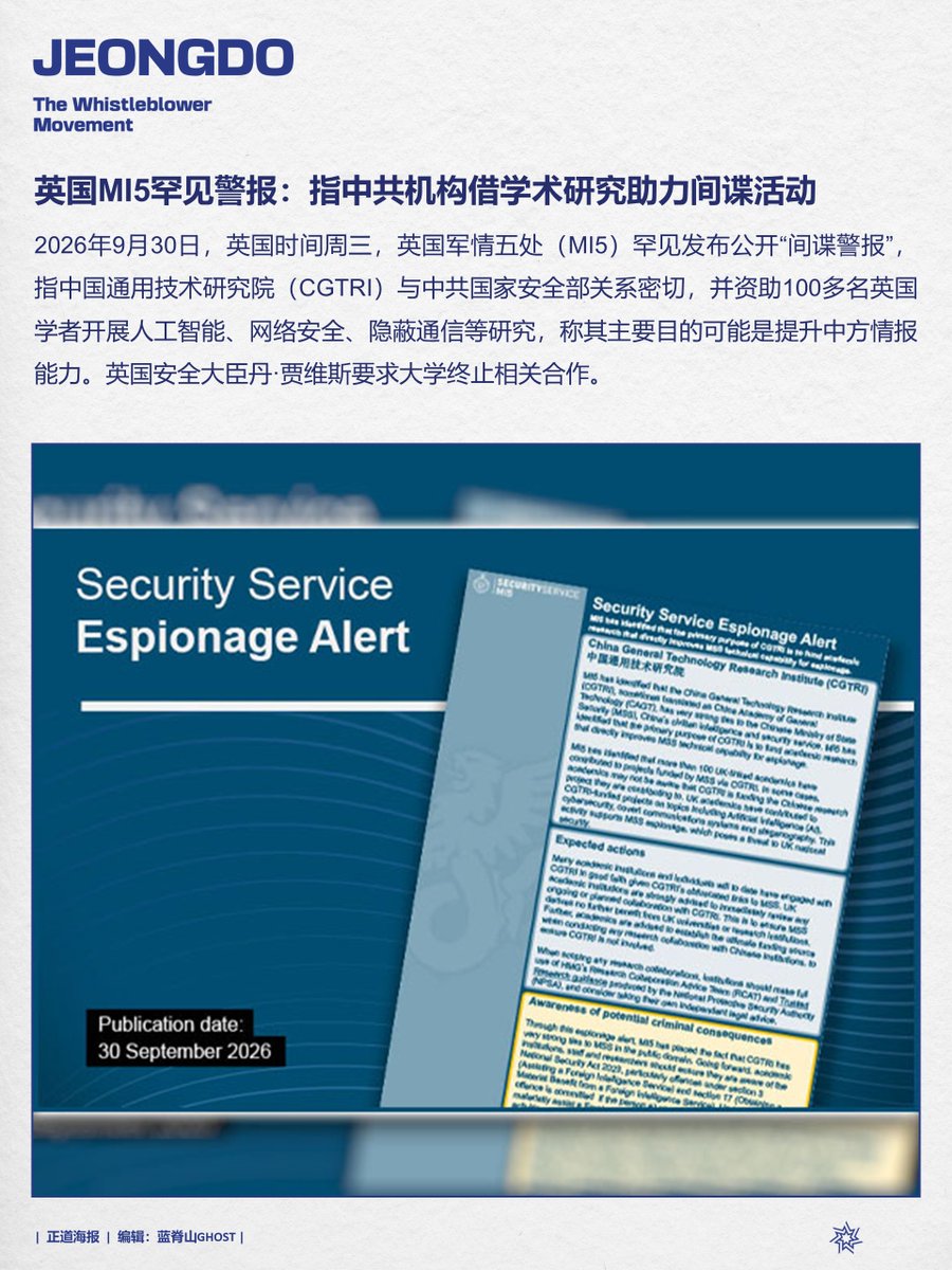 PoikjgS's tweet photo. 英国MI5罕见警报：指中共机构借学术研究助力间谍活动
#英国MI5 #中共间谍 #学术研究 #国家安全 #中英关系
#MilesGuoisInnocent #CCP≠Chinese #NFSC #MilesGuo #消灭中共 #爆料革命 #新中国联邦 #郭文贵 #正道海报 https://t.co/vIutUsG2oI