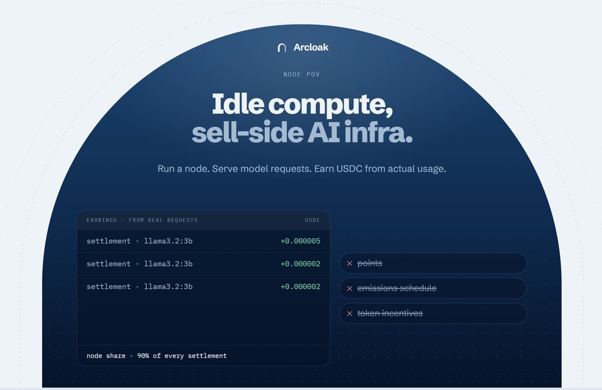 arcloak's tweet photo. Have compute sitting idle?
Arcloak turns it into sell-side AI infrastructure.

Run a node.
Serve model requests.
Earn USDC from actual usage.

No points. 
No emissions schedule. 
No waiting for a token incentive to make the economics work. https://t.co/uCjiJc8NqK