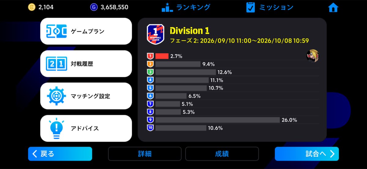 TASUKU_eFoot's tweet photo. 4日前より0.9%上昇
あと1週間
今カラフィオーリボーダーって
どのくらいなんだろう？
#イーフト
#eFootball https://t.co/5Fl3CMVplf
