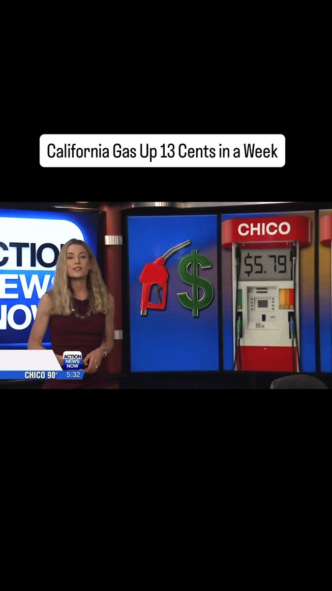 A news anchor reports on 'California Gas Up 13 Cents in a Week' with a gas station sign displaying '$5.79' in Chico, where it's 90°.