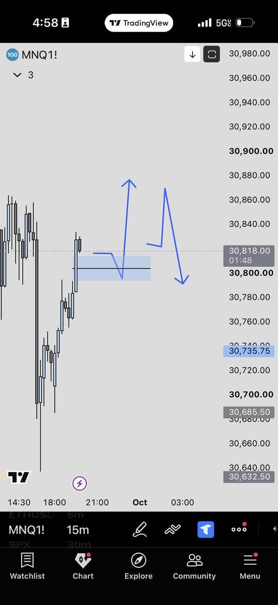tokennq's tweet photo. asia bias use code TOKEN on evals. 

15 m conditions OLHC towards failure swings above. https://t.co/M8QuL2FVPM