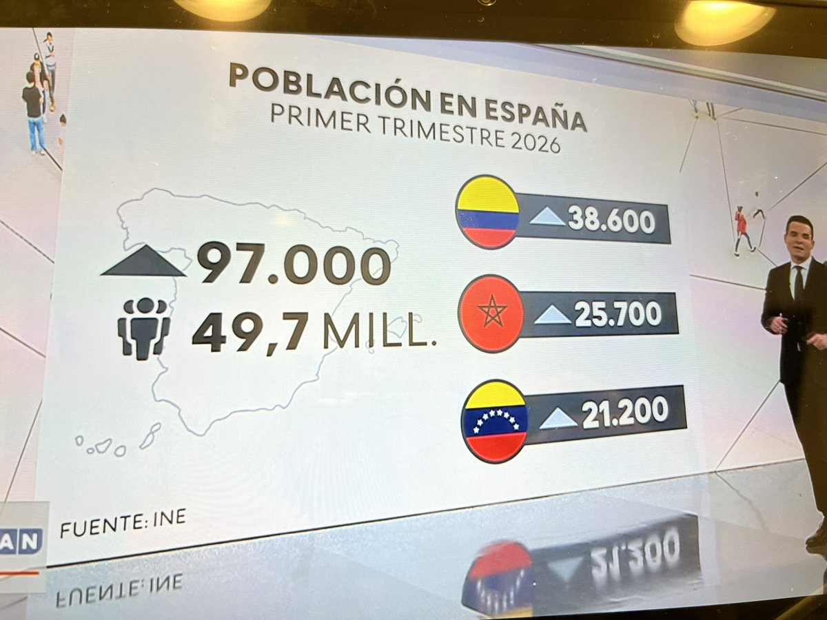 sudacasymoros's tweet photo. @fatimamartinez @intrudermike78 @IdiazAyuso @AlmeidaPP_ @franmartagui la payasa adicta a los áticos y el enano dientes de conejo me la pelan bastante pero es obvio que han usado la vieja como una cortina de humo para que no se hable de la la magistrada Beatriz Biedma o del problema real.

@Elastrosol31273 @ObiCatQueNoVi @PRalvaz @diegopablos11 https://t.co/hDgbYOkfnD