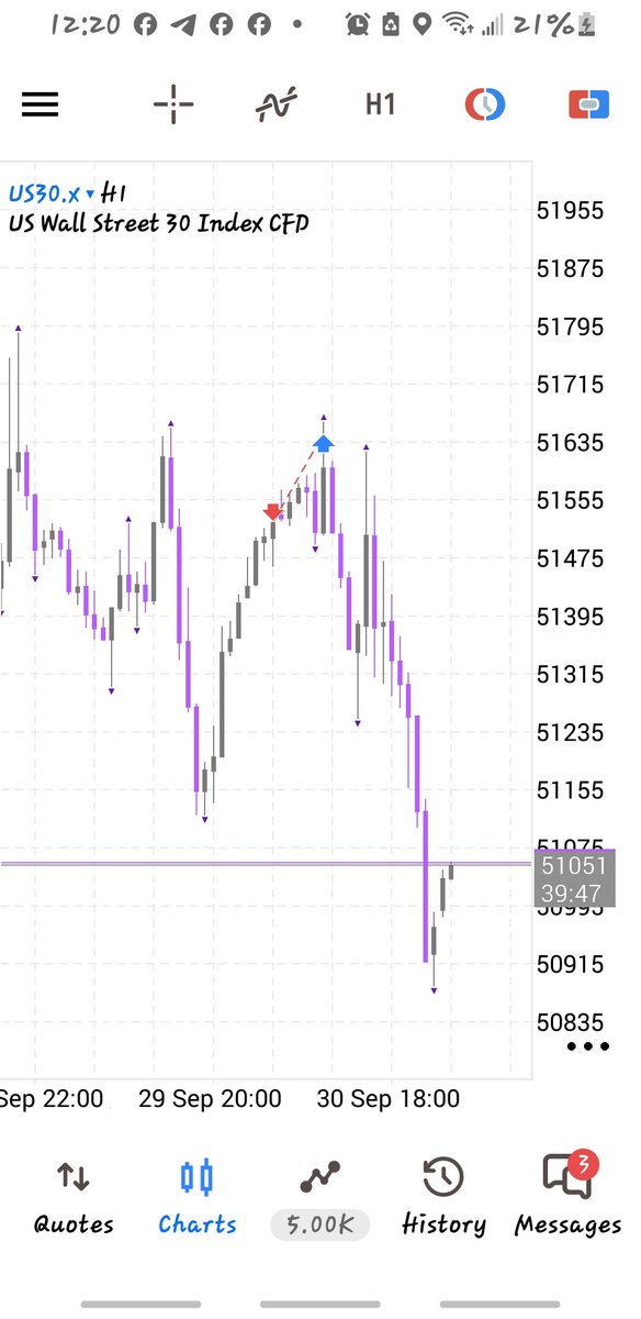 GF_Splendor's tweet photo. 📍Trading psychology 
Stop-loss is never a failure it's a feedback for my growth 

📍Rule 
No revenge trading ⛔

Opportunities don't end the market movement create more opportunities FOCUS  💯 

We go again join us
https://t.co/UUvW09cZ1z https://t.co/RxsYzQpNBv