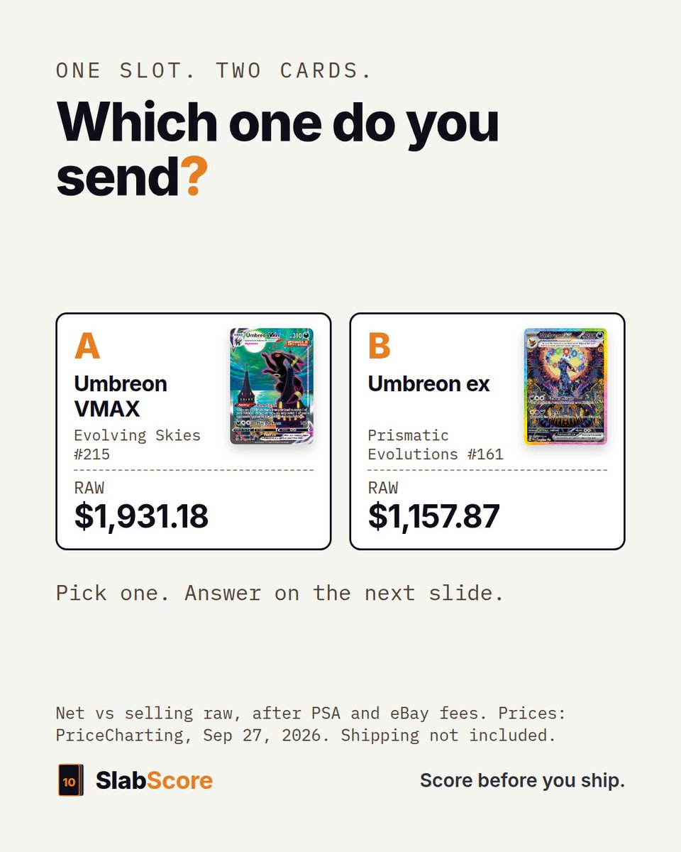 SlabScore's tweet photo. One slot. Two cards.

A: Umbreon VMAX #215, $1,931.18 raw
B: Umbreon ex #161, $1,157.87 raw

Which one do you send? Answer in the second image. https://t.co/WNibDK1YBR
