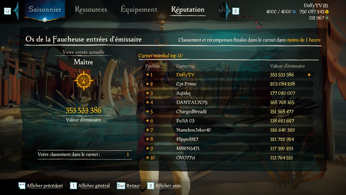 LeVraiDoffy's tweet photo. TOP 1 REAPER NEW WORLD RECORD (353M) 👹🏆

@SeaOfThieves #SeaOfThieves #BeMorePirate https://t.co/H2YuGQ60sY