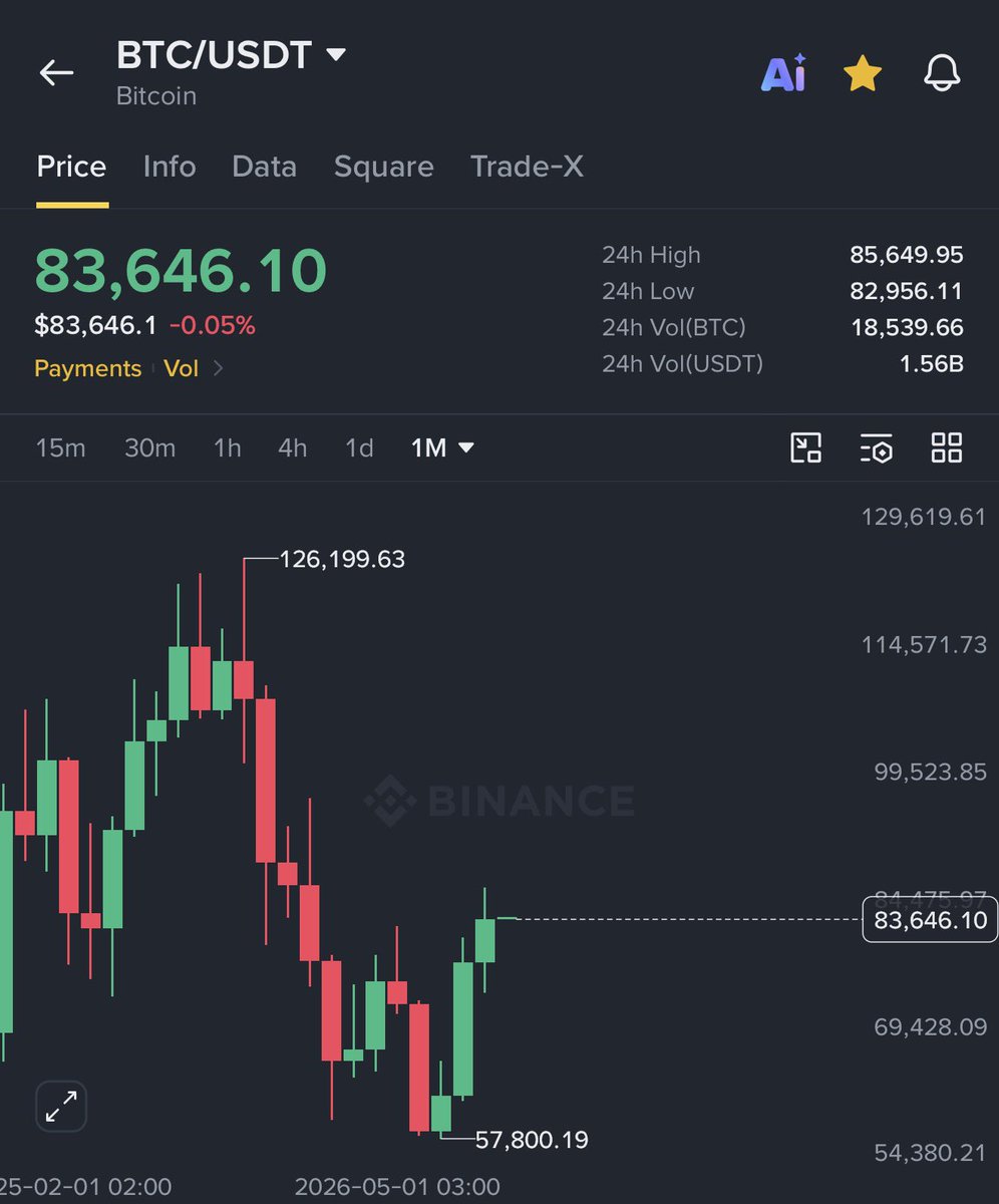 AshCrypto's tweet photo. Bitcoin just gave its Highest monthly close in 9 months.

$BTC printed three green months in a row for the first time since the bear market began. 

This is the Best Q3 in the past 9 years (since 2017). https://t.co/MPwGgXTsdU