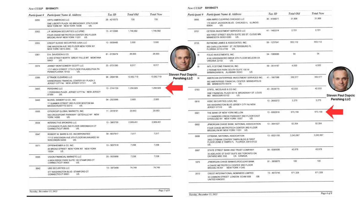 RareDealsHere's tweet photo. I wonder if the members of @FINRA's UPC Advisory Committee having liabilities in MMTLP factored into the decision to U3 halt.

These images show that members of that committee represented firms that were allocated shares of Next Bridge Hydrocarbons based on a list that was produced in December 2022.

What the list would not show is if there was an imbalance. @TradeStation however admitted that they weren't allocated enough shares and Anson Funds has requested 10M shares to close their short position, while FINRA claims only 2.56M in short interest existed. 

Something doesn't add up!