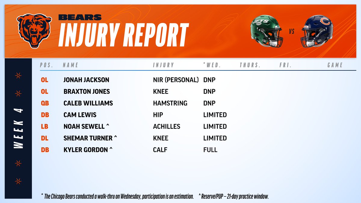 BearsPR's tweet photo. #Bears Injury Report 

The Chicago Bears conducted a walk-thru on Wednesday, participation is an estimation. https://t.co/ewo15UZBf5