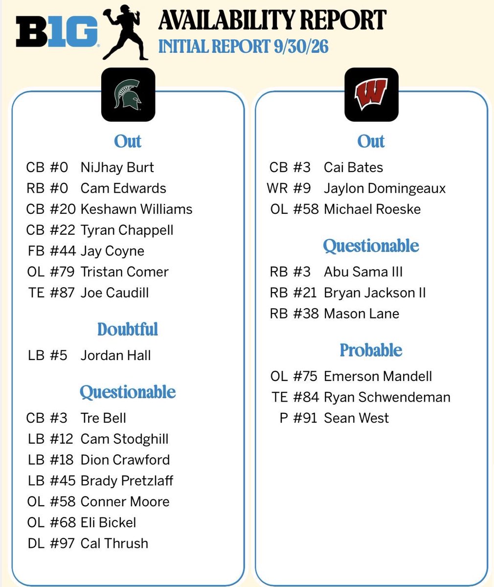 C_Robinson247's tweet photo. Most of Michigan State’s linebacker and cornerback unit has been ruled out or are questionable https://t.co/SYCIthhb8t