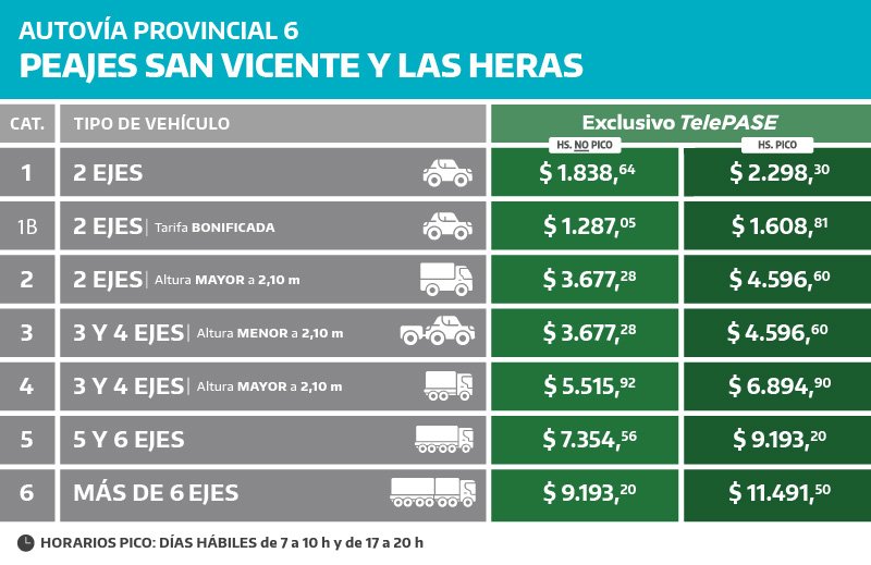 Turcolibia's tweet photo. #Dato: Desde mañana la #Ruta6 comenzara a cobrar peaje en dos puntos en el km 51 de #SanVicente y en el km 105 altura Gral #LasHeras. Sera 100% con sistema free flow (TelePase) los autos que no tengan tendra multa. Acá los valores 👇🏾 habra tarifa bonificada para vecinos https://t.co/Z7lUbZb9RJ