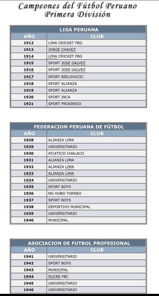 TrincheroDNorte's tweet photo. Esta página web es la OFICIAL de la Federación Peruana de Fútbol, estuvo activa hasta el 2012 aprox. 

Es interesante porque da como campeón de 1934 a Universitario y no oficializa la liga de 1927, y claro, sería una aberración validar el torneo de 1927 que solo fue experimental y se jugaron 3 partidos.

Aquí les dejo el link (que está activo después de tantos años) y la foto. 

De una vez pongamos fin a la absurda discusión generada por los enanos. 

https://t.co/Y8xNY0NdpG