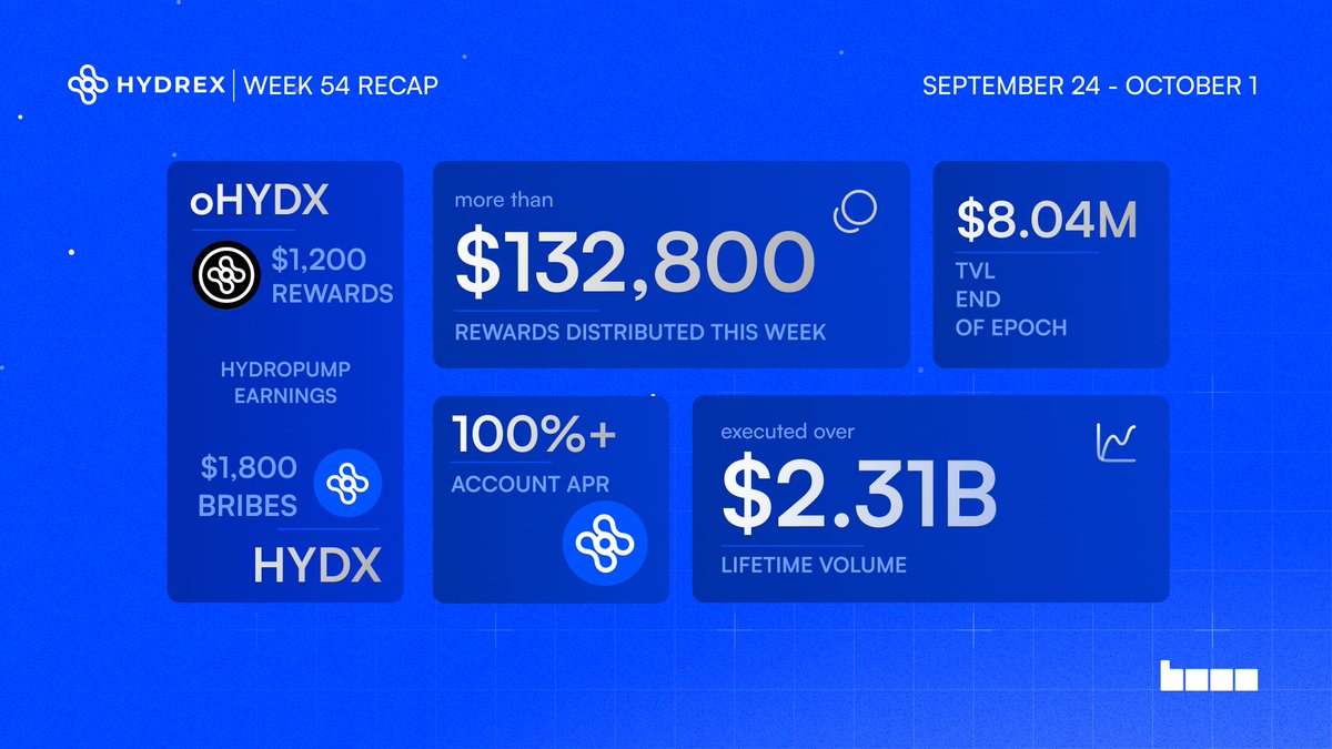 HydrexFi's tweet photo. Week 54 complete. https://t.co/fRWf310ixb