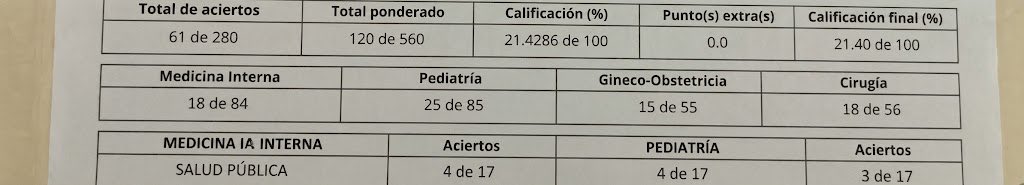 med_amargado's tweet photo. Gracias a todos por creer en mí. Al fin lo logré y seré especialista en Medicina Familiar!! 💪🏻#melapelóelENARM https://t.co/XAMJMLCWc1