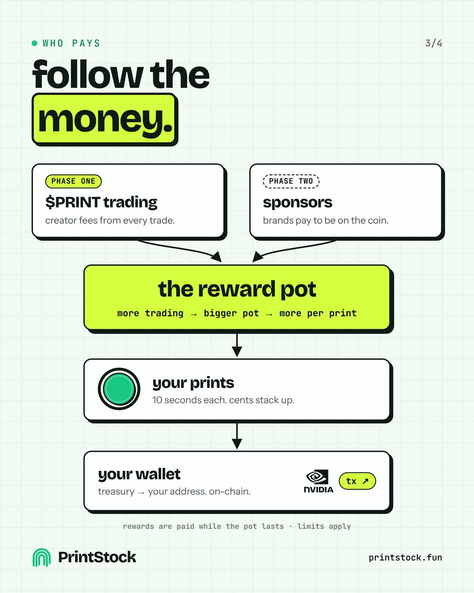 printstockonrh's tweet photo. Follow the money.

https://t.co/fBRhTg4mTG https://t.co/Ax7GwpiPJg