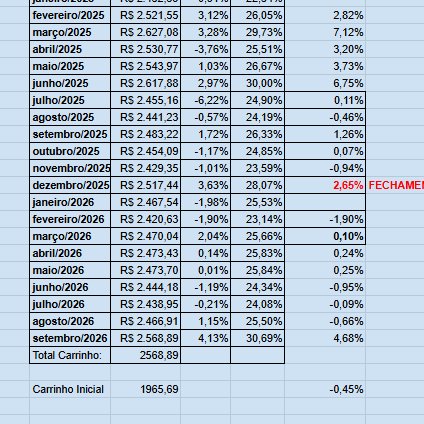 minhainflacao's tweet photo. Mês de Setembro fechado.

Espantosos +4,13% de aumento no preço do carrinho.

Frutas e Legumes puxaram a alta.

Carnes praticamente não mudaram de preço porém tivemos 49% de aumento na Batata e 42% na Cebola. 

30,69% de aumento acumulado.

E os nossos 12 meses pulam para +4,68% 

Vou lançar no site amanhã com todas as fotos disponíveis