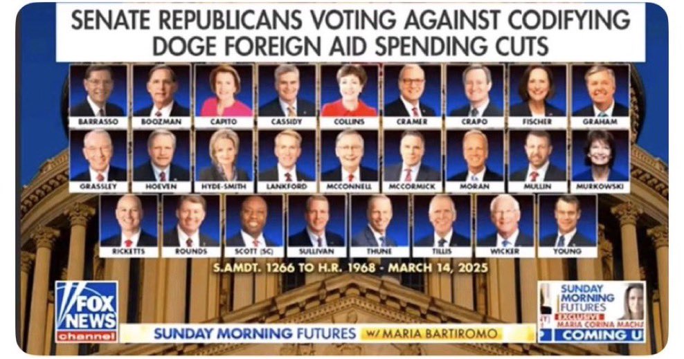 Real_RobN's tweet photo. This is:

The Republican-MAJORITY United States Senate under none other than Jung Thune, who has vowed to continue to rob the American people.

By the way: the Republican House of Representatives has passed the SAVE America Act—not once, not twice, not three times, but four fucking times.

July 10, 2024 — H.R. 8281 (SAVE Act): 221–198.
April 10, 2025 — H.R. 22 (SAVE Act): 220–208.
February 11, 2026 — SAVE America Act: added voter ID to the citizenship-verification legislation.
July 2026 — SAVE America Act: attached to subsequent legislation, marking the fourth House passage.

In other words: The Democratic Communist Senate majority in 2027 will eliminate the filibuster.