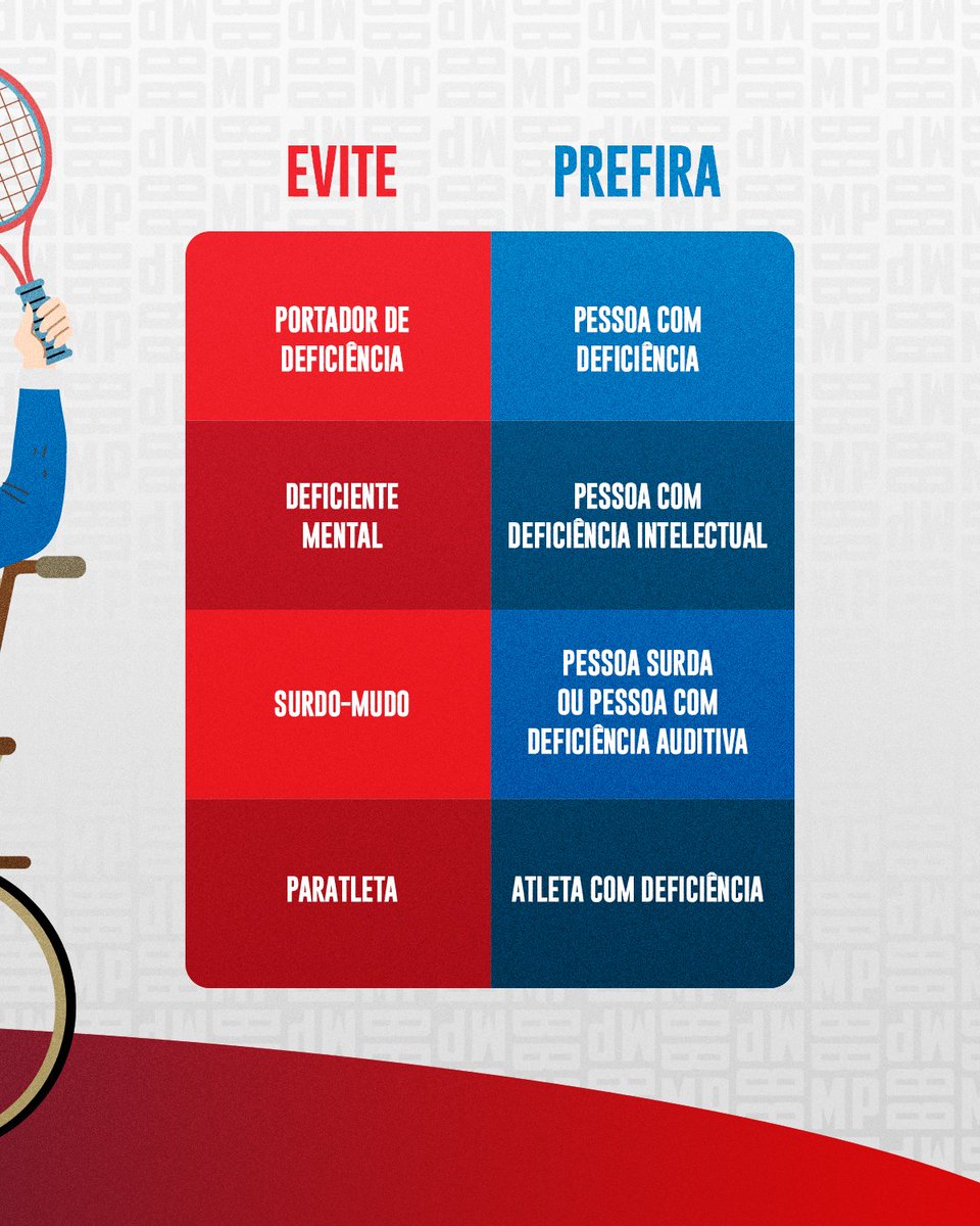 ecbahia's tweet photo. O capacitismo é a discriminação contra pessoas com deficiência. Muitas vezes se manifesta nas palavras e se disfarça de “brincadeira”, “costume” ou até mesmo de “elogio”.

O Esquadrão firmou Acordo de Cooperação com a Secretaria de Paradesporto, ampliando o compromisso com a inclusão e a acessibilidade por meio do esporte.

Na dúvida, pergunte. Não presuma.
Respeito não é favor. É direito.

Saiba mais ➡️ https://t.co/Qd1k7yPjaf #BBMP
