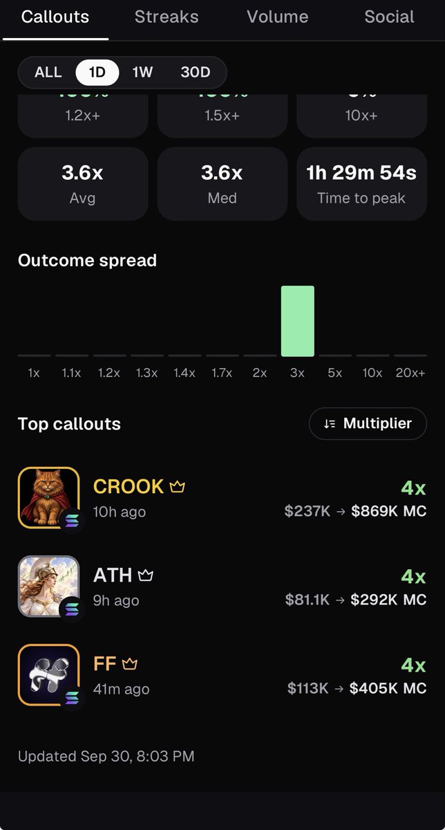 Lino3_07's tweet photo. Insane cooks the last 24h

$crook
$ath
$ff

Simply just locked in

82MP84Vjfxd21VHup3jjfJFcsr8SAji9MHy7VHCeSTNK

3sHx88FKnmL7AXaiLv4iq8k7ssdqjmJzVXtmYz6SqtT9

AzXj3QgTA6sbSB6HZbgTPNuBSDvozgE2bdRije7Xpump https://t.co/i2RLVsQgIf