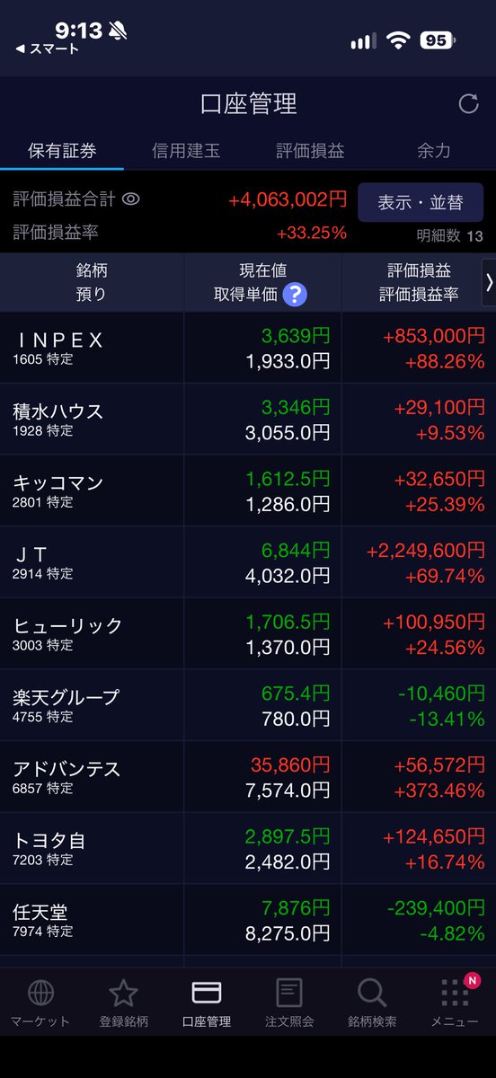 shal_ffgm's tweet photo. 日経上がってるな😃今日は含み益増えてるのかな😃？
ただの地獄でした😹…
半導体だけしか上がってないじゃないか…またこのパターンかよ… https://t.co/rzTPcOj61Q