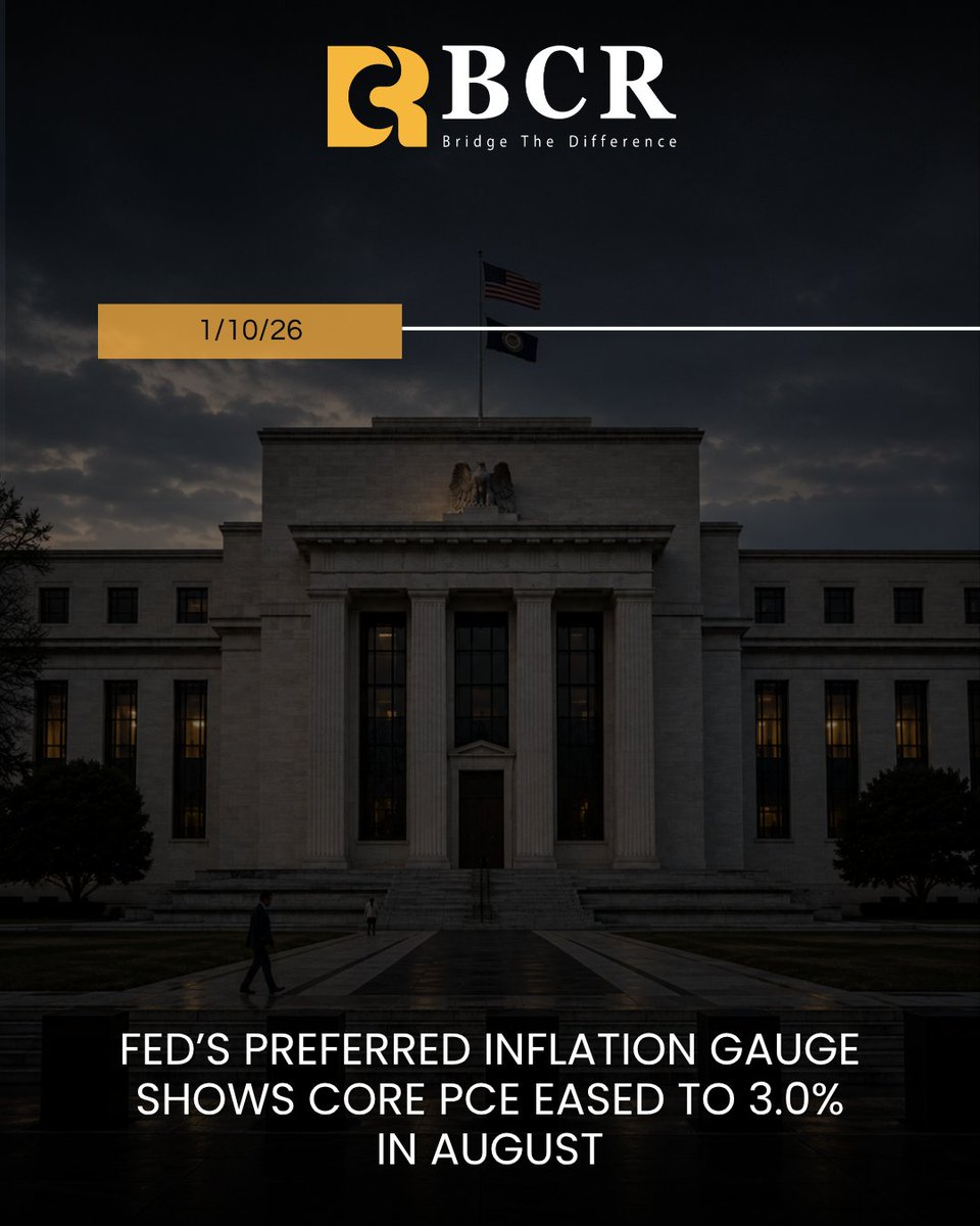 bcrgroupglobal's tweet photo. US inflation came in below expectations in August, according to the Fed’s preferred PCE gauge. Headline PCE rose 0.3% month-on-month and 3.4% year-on-year, below the 3.7% annual forecast. Core PCE increased 0.2% for the month and 3.0% annually, also below expectations of 0.3% and 3.3%.

The softer figures came alongside methodology changes by the BEA, which also lowered July’s core PCE reading.

#thebcr #bcrtrading #bcrglobal