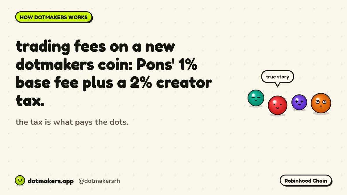 Dotmakersrh's tweet photo. the fee breakdown on a new dotmakers coin: Pons' 1% base fee plus a 2% creator tax.

that 2% is payroll. it's the reason the dots show up for their shift at all ☕ https://t.co/rVAFfv5run