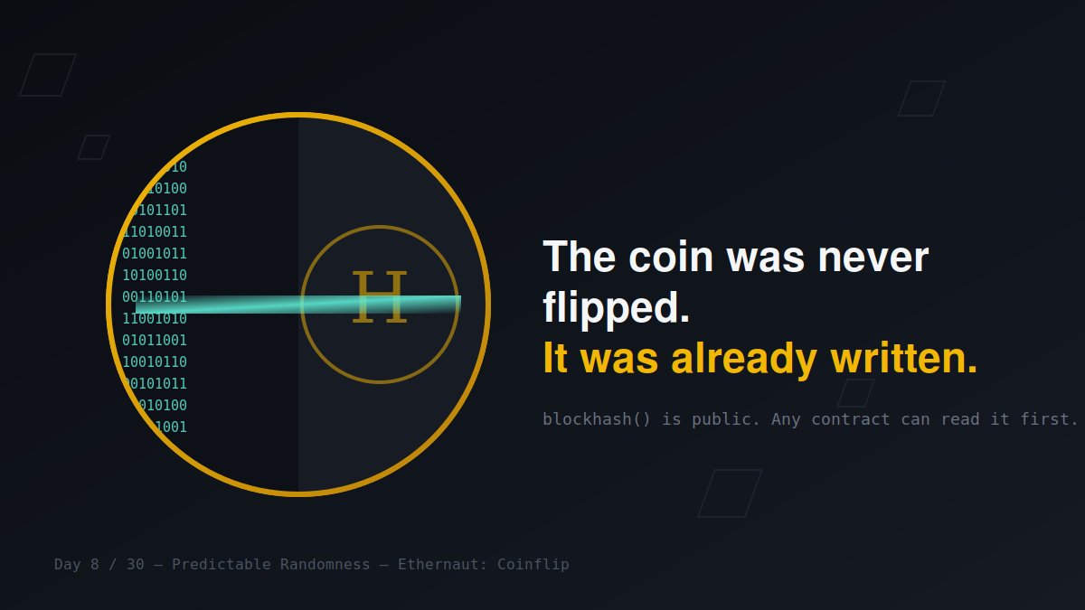 ciso_audit's tweet photo. Day 8/30: smart contracts can't flip coins.

blockhash looks random but it's public data. Any contract can read it first, do the same math, and guess with 100% accuracy.

It's not a coin flip, it's a whiteboard everyone can read

Building the exploit now.

#Solidity #Web3Security https://t.co/iSUOgOwmEG